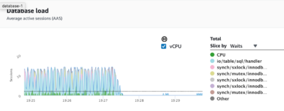 instance significantly workload