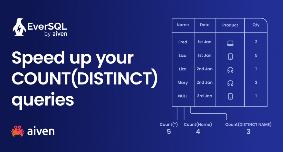 Speed up your COUNT(DISTINCT) queries