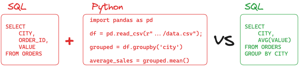 Perform aggregations in the database