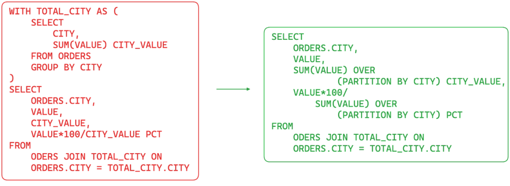 Use Database window functions